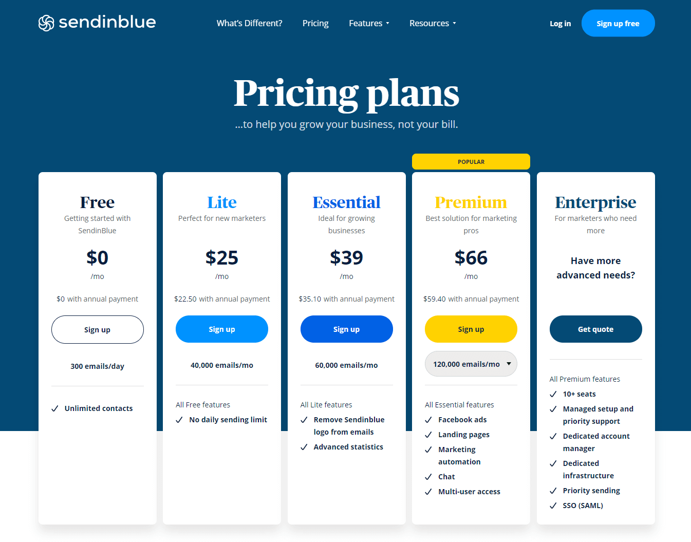 Email Services Like Mailchimp - Sendinblue pricing